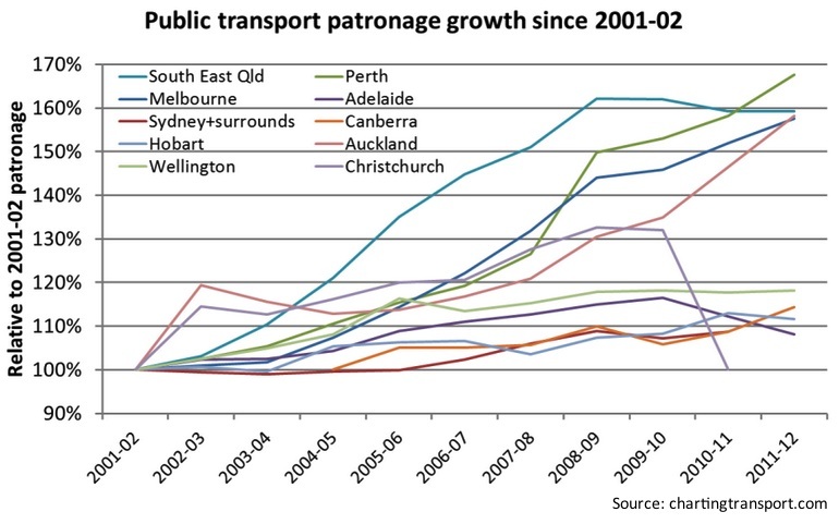 Graph for How Abbott's driving us back to the future